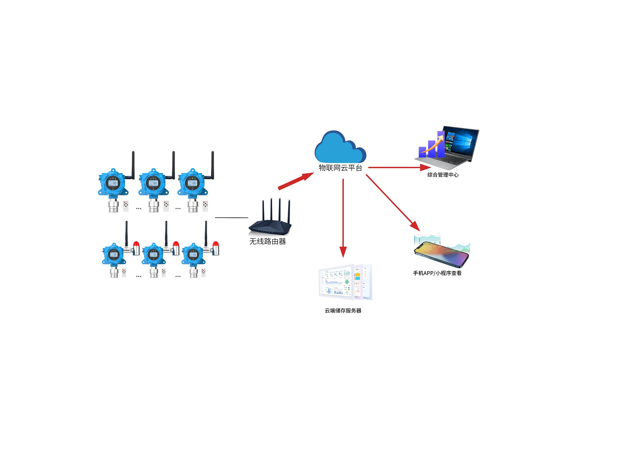 苯在線監(jiān)測系統(tǒng)
