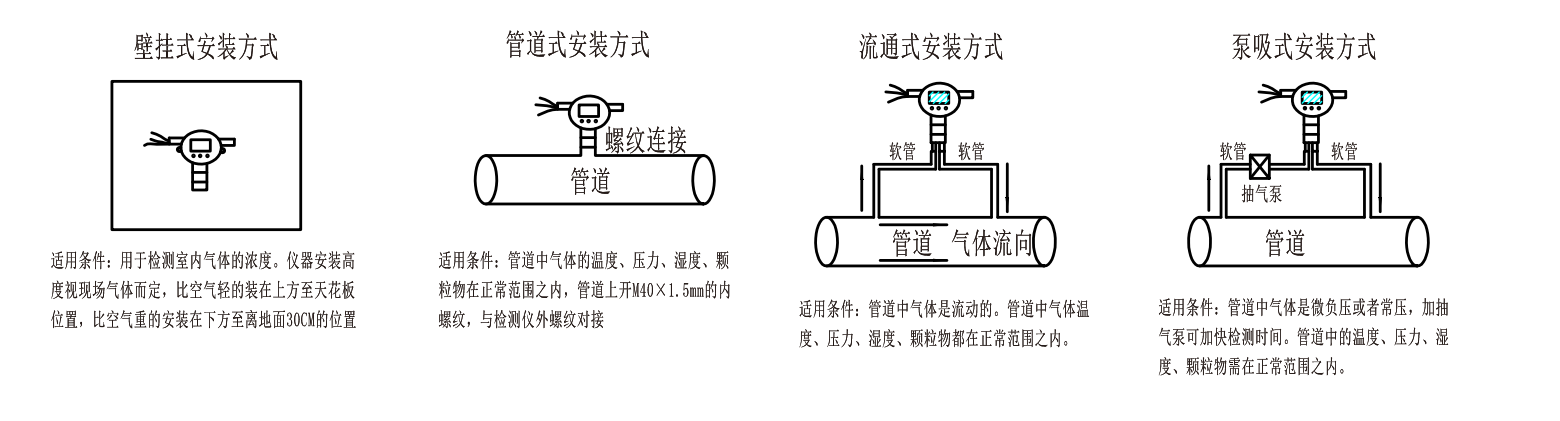 固定式四氫噻吩氣體檢測儀安裝方式