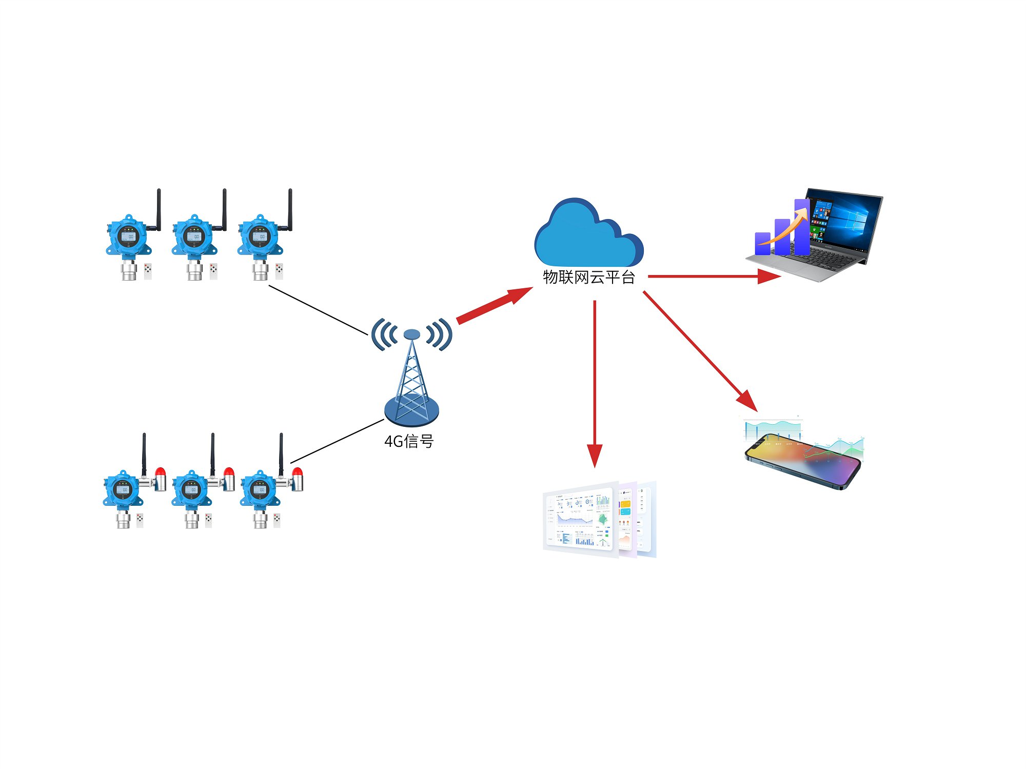 四氫噻吩氣體在線監(jiān)測組網(wǎng)系統(tǒng)