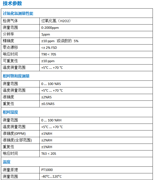 無線過氧化氫濃度探頭技術(shù)參數(shù)1.jpg